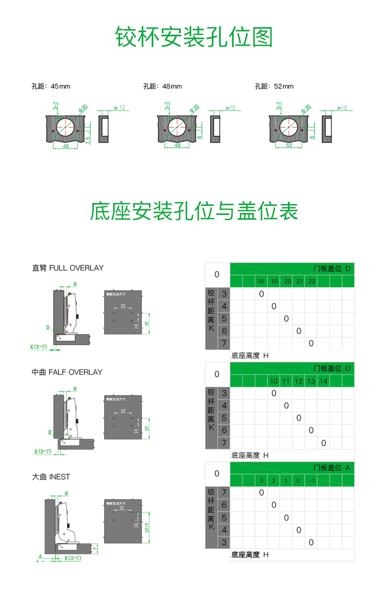 K5-3 ⿊武⼠铰链