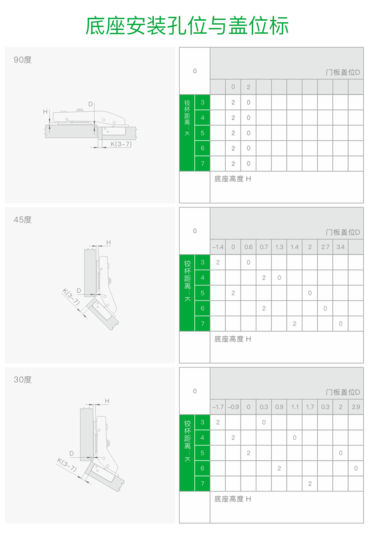 T30° 角度铰链