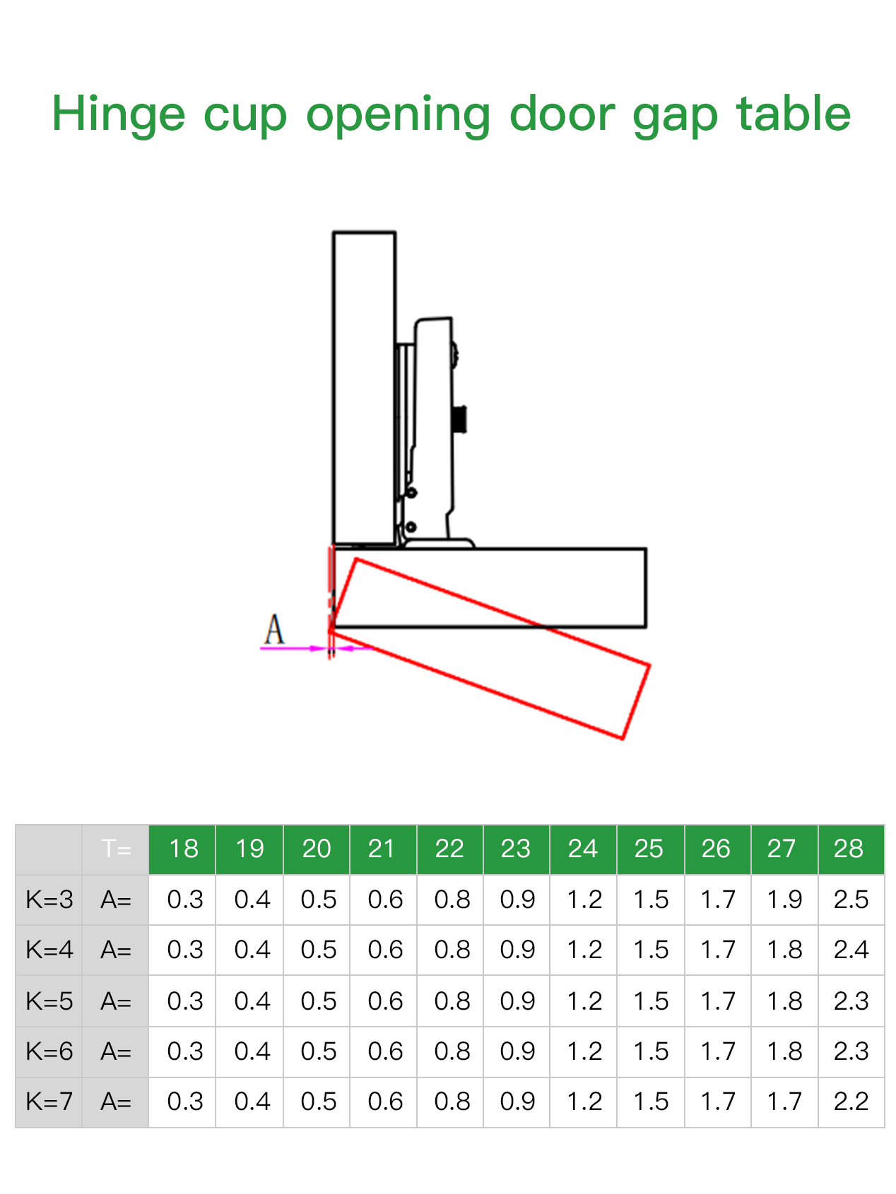 K63 Super Hinge