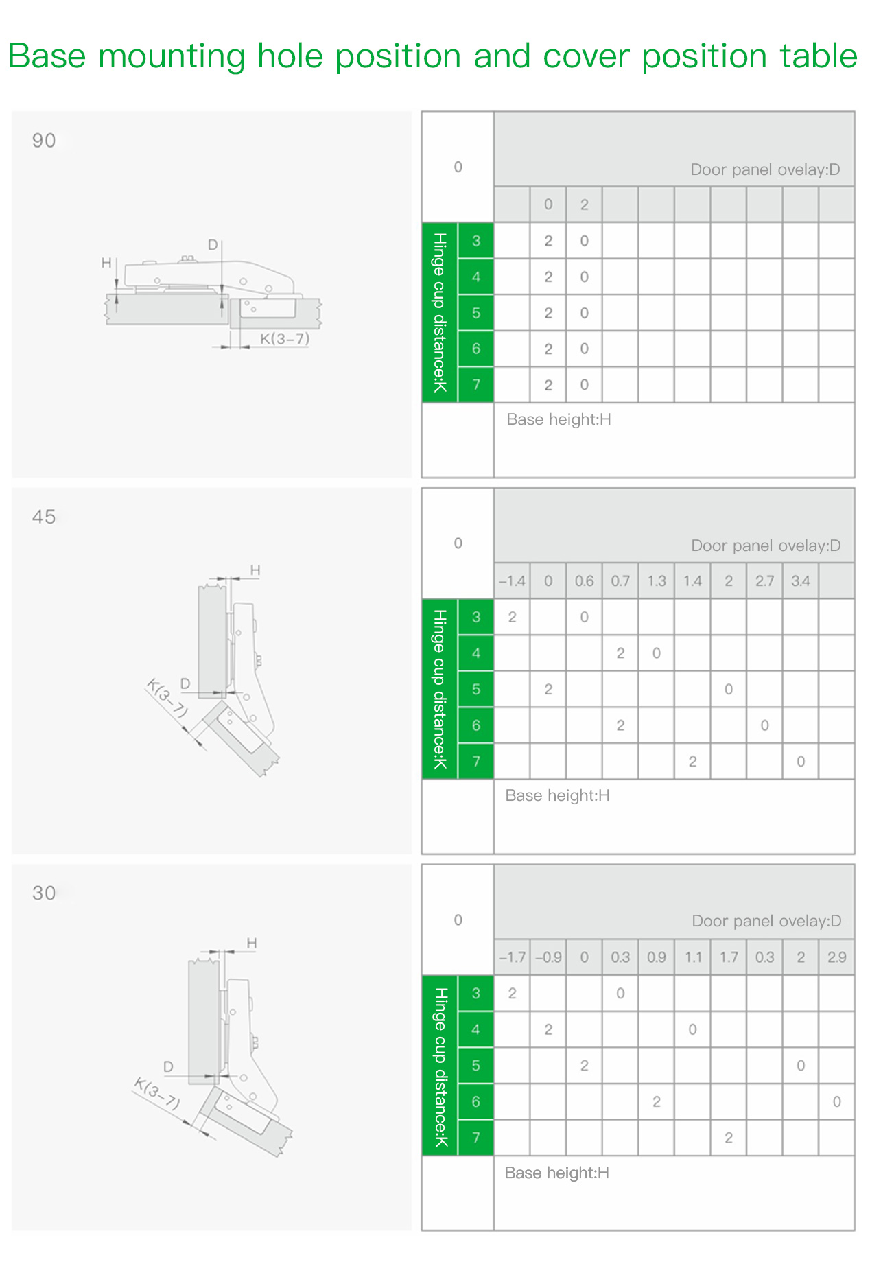 90° Special Angle Hinge